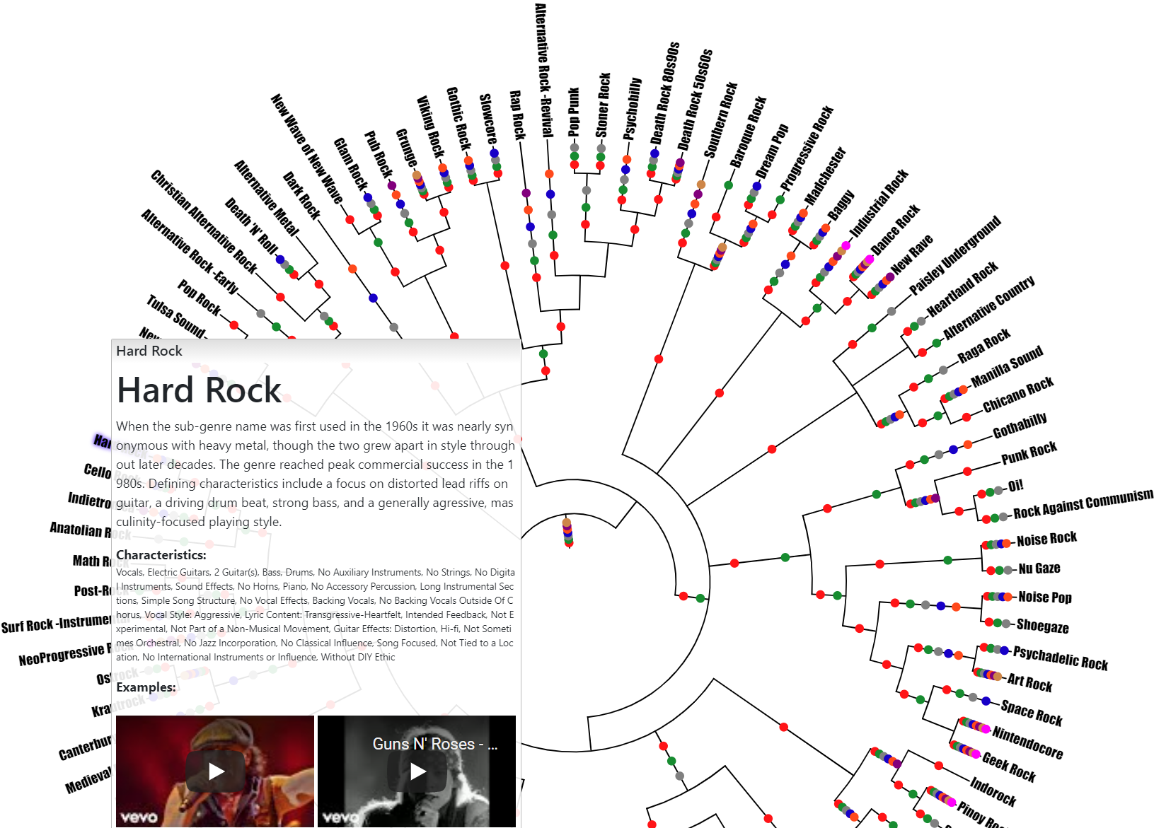 The Evolution of Rock