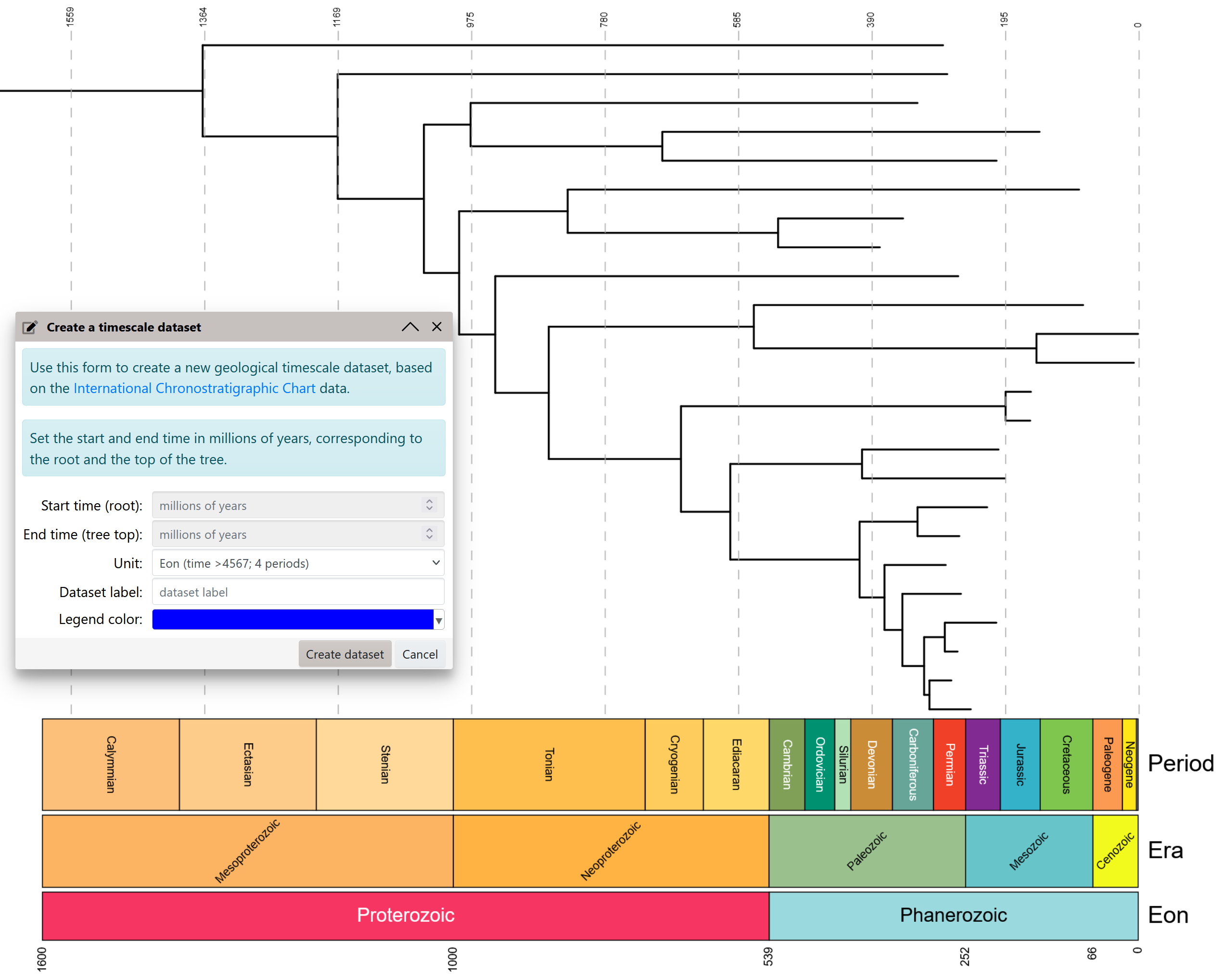 Several automatically generated geological timescales